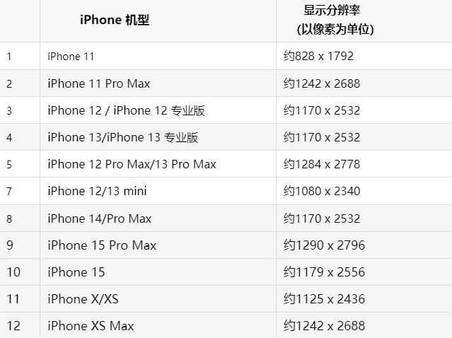 苹同德果维修分享iPhone主屏幕壁纸显得模糊怎么办 苹同德果维修分享iPhone主屏幕壁纸显得模糊怎么办
