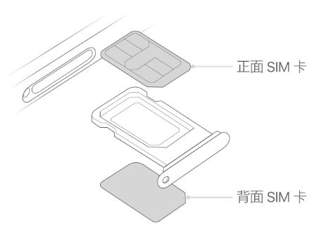 同德苹果15维修分享iPhone15出现'无SIM卡'怎么办 