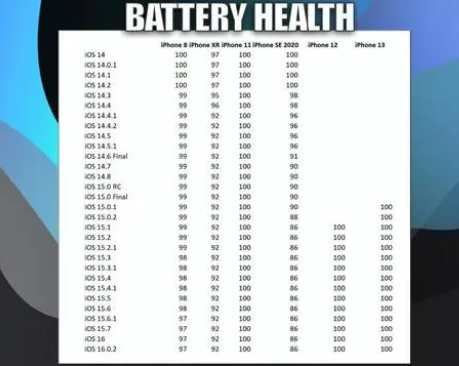 同德苹果手机维修分享iOS16.0.2值得升级吗 