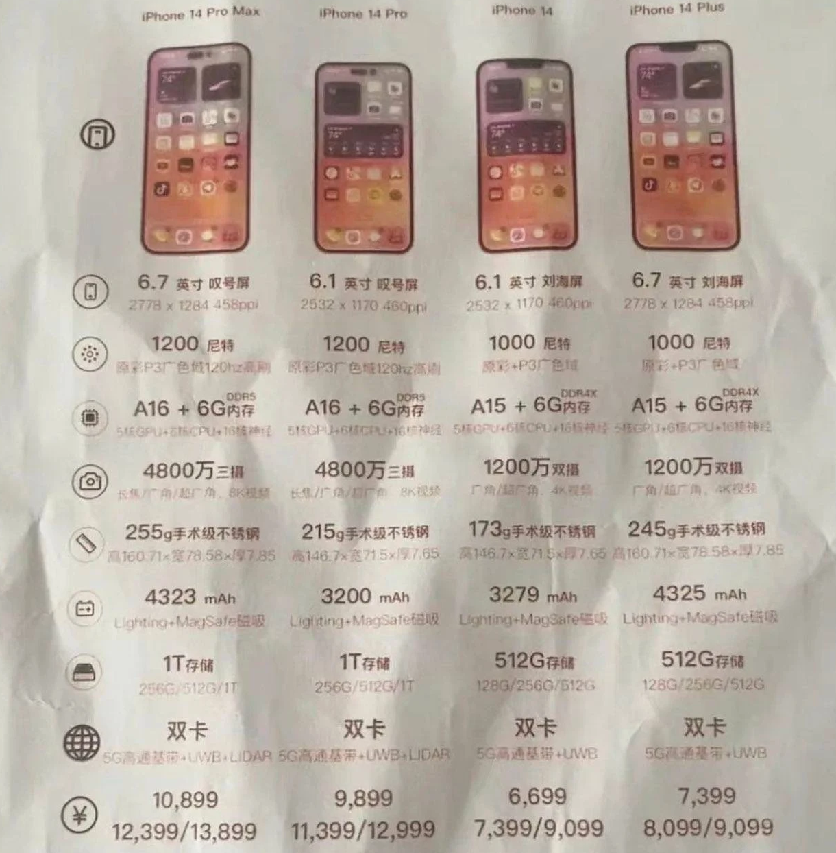 同德苹果14维修分享苹果 iPhone 14 预售价现身 
