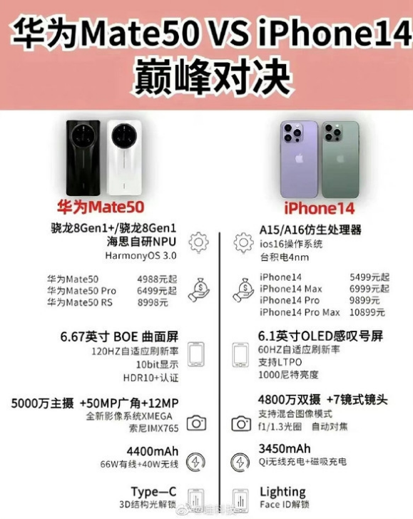 同德苹果14维修分享iPhone14和华为mate50，应该怎么选 