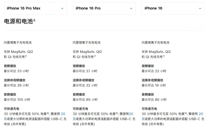 同德苹果手机维修分享 iPhone 16 目前实测充电峰值功率不超过 39W 