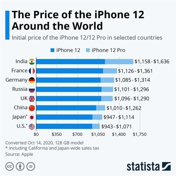 同德苹果手机维修分享哪个购买iPhone 12/12 Pro更便宜 