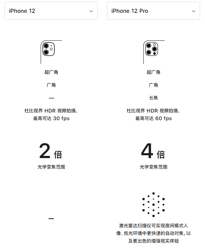 同德苹果手机维修分享苹果 iPhone 12 与 iPhone 12 Pro 选哪款 